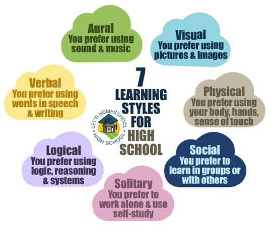 7 different learning styles