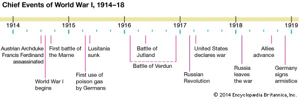 use for timeline