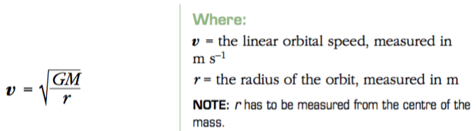 (Image from Physics in Focus [ISBN-13: 9780170226769] Page 33).