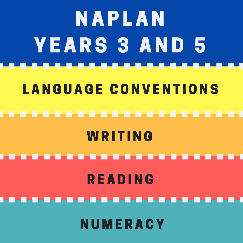 what-is-naplan-frequently-asked-questions