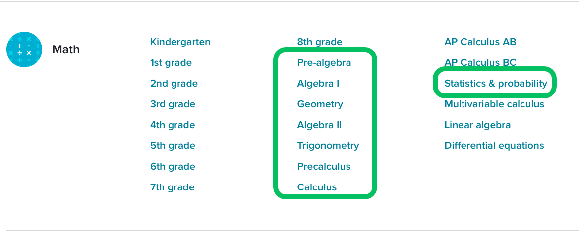 Khan Academy Mathematics resources