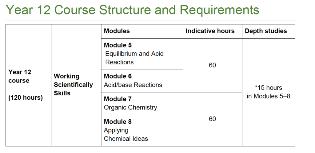 how-to-choose-your-hsc-subjects-for-year-11-and-12-video