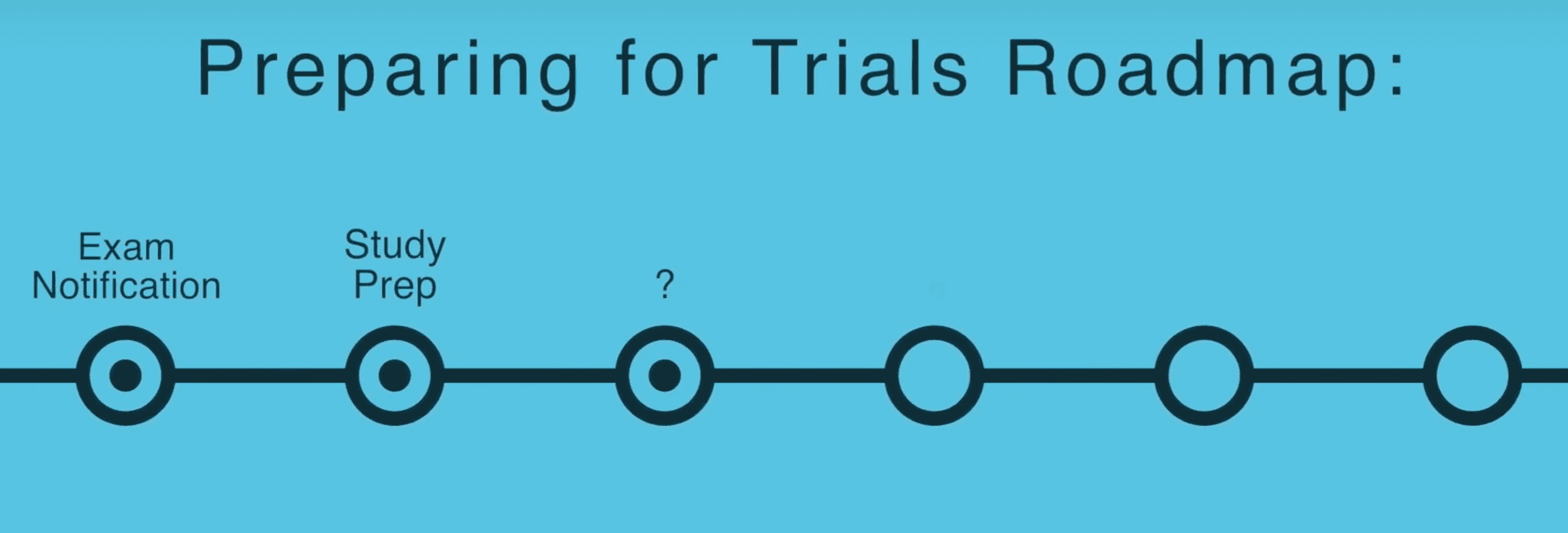 hsc-trials