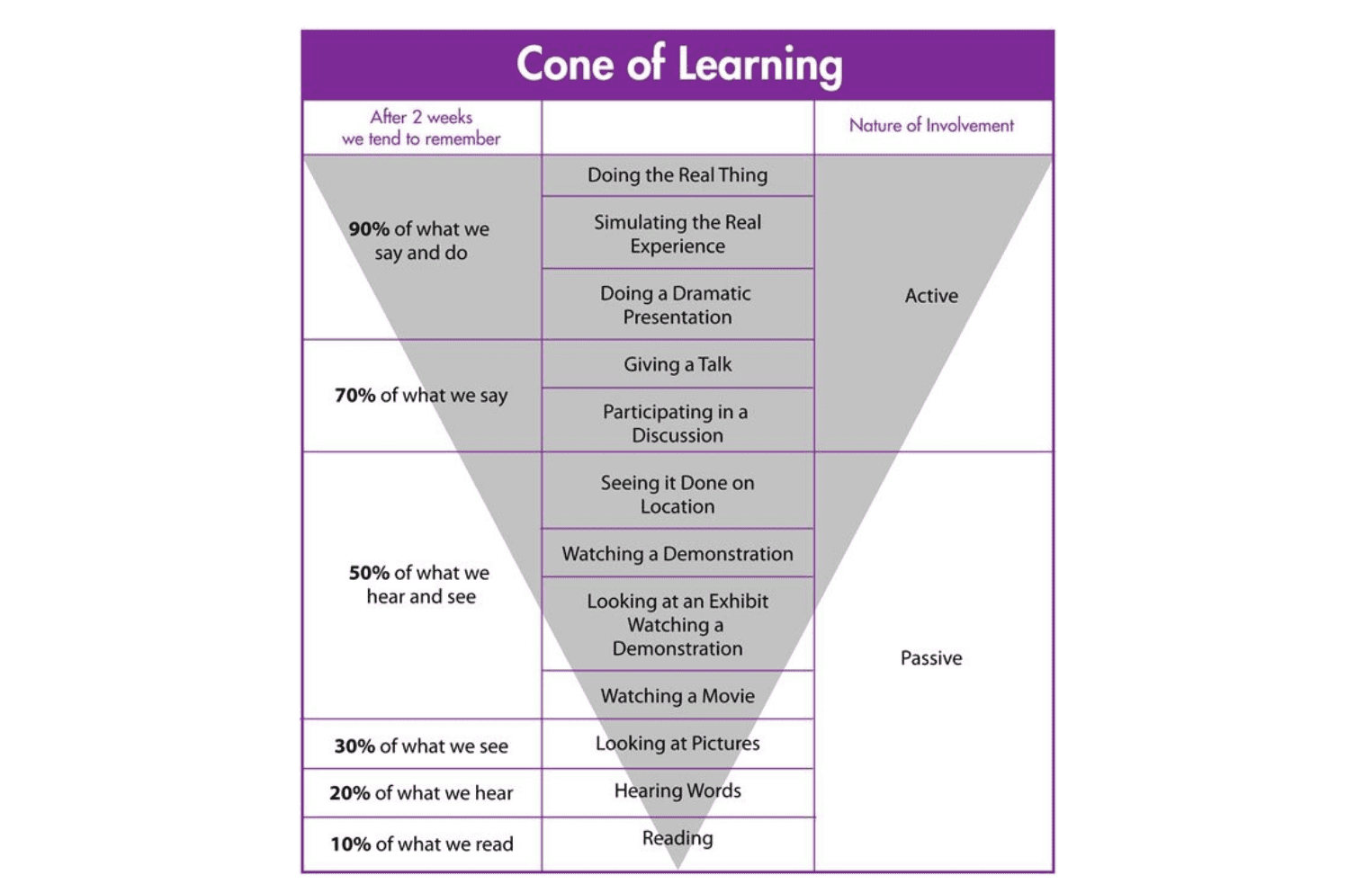 Cone of Learning