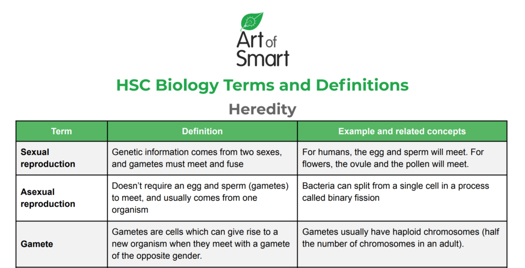 HSC Biology Terms Downloadable Preview