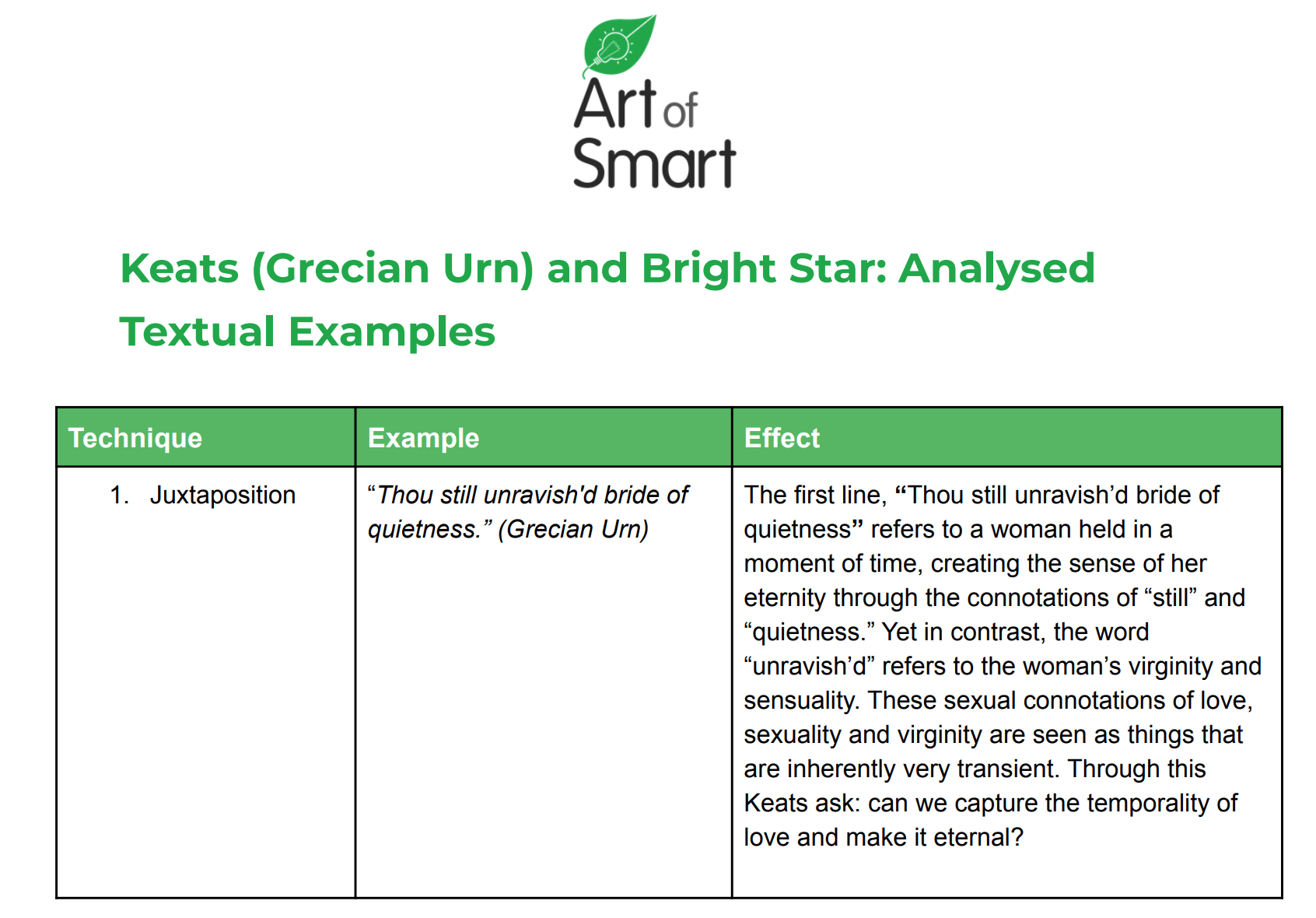 Keats and Bright Star Analysis - Preview