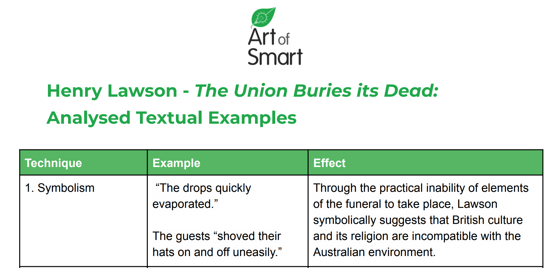 The Union Buries Its Dead Analysis - Preview
