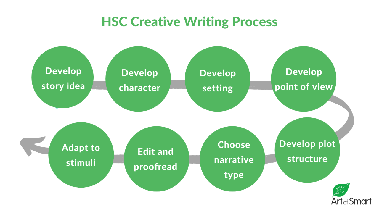 hsc creative writing exemplars