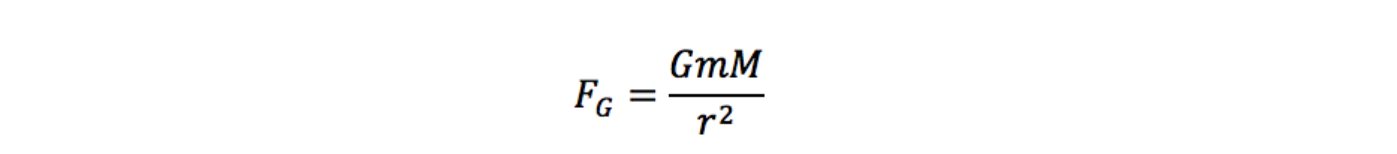 Newton’s law of universal gravitation - HSC Physics Formulas