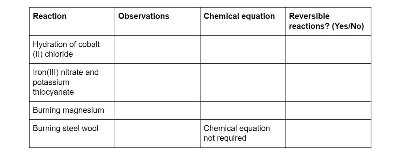 module 5 chemistry questions
