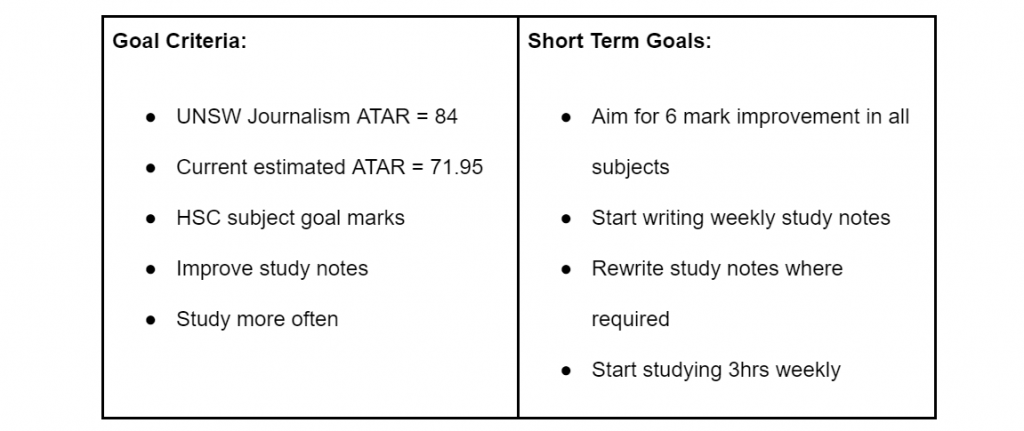 short term goals