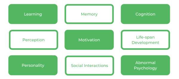 UNSW Psychology - Core Units