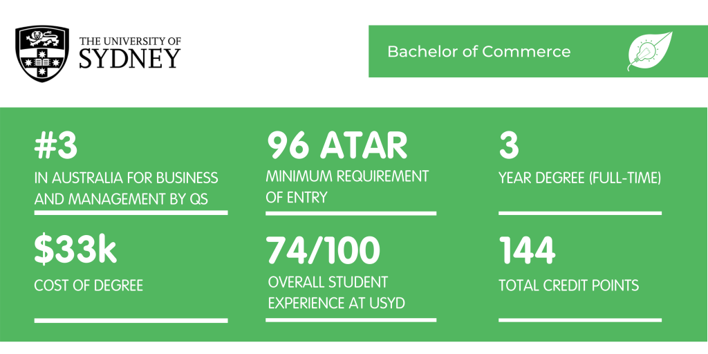 Bachelor of Commerce USYD - Fact Sheet