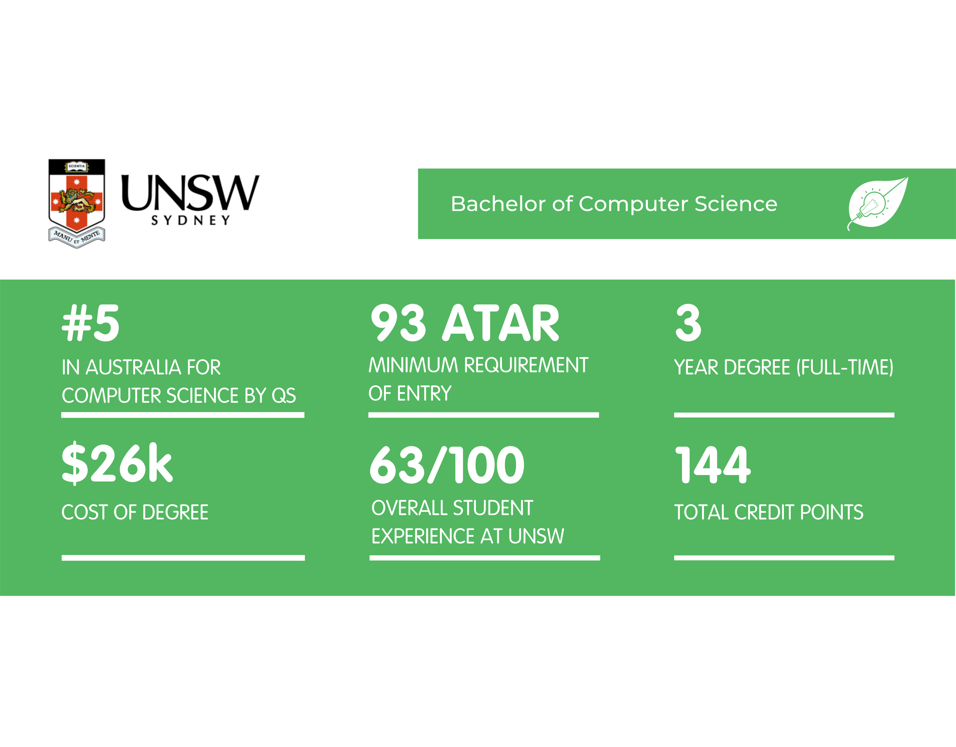 computer science unsw or usyd vpn