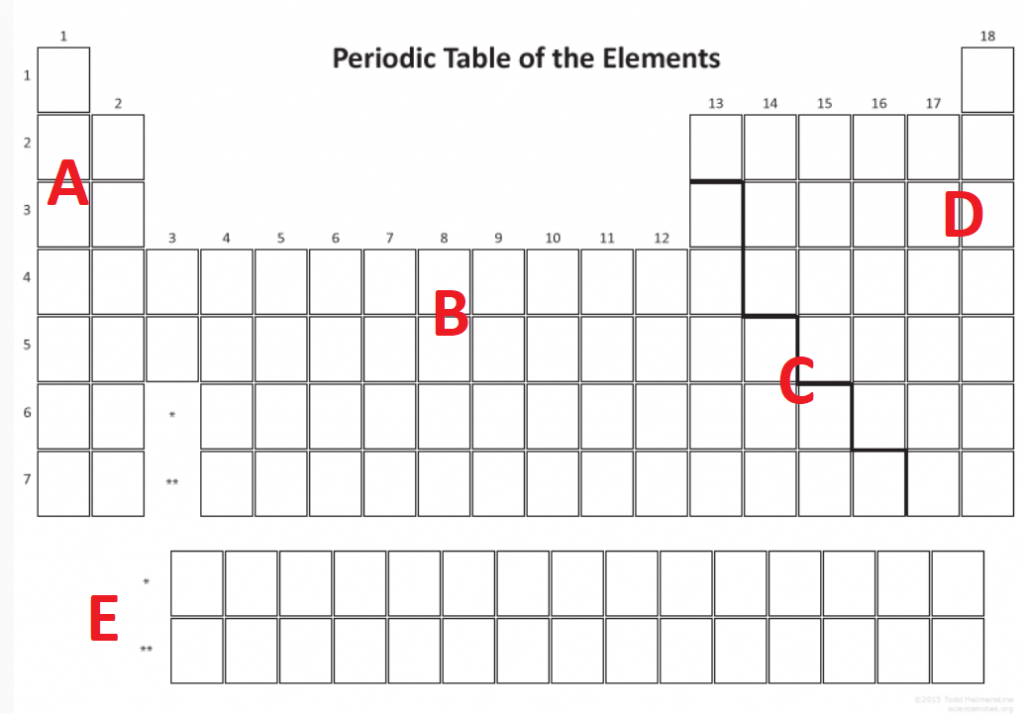 Periodic Table of Elements - Properties and Structure of Matter