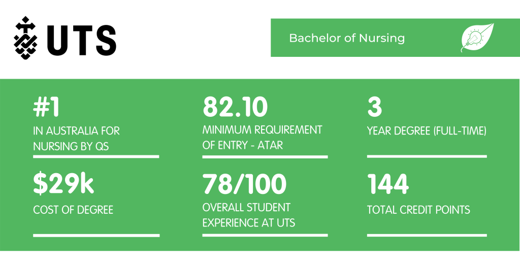 UTS Nursing Fact Sheet