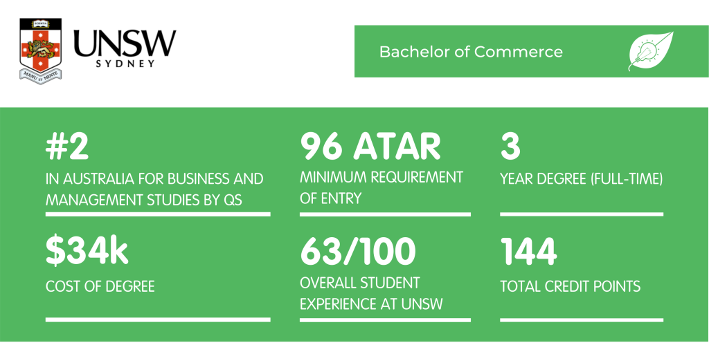 Bachelor of Commerce UNSW - Fact Sheet