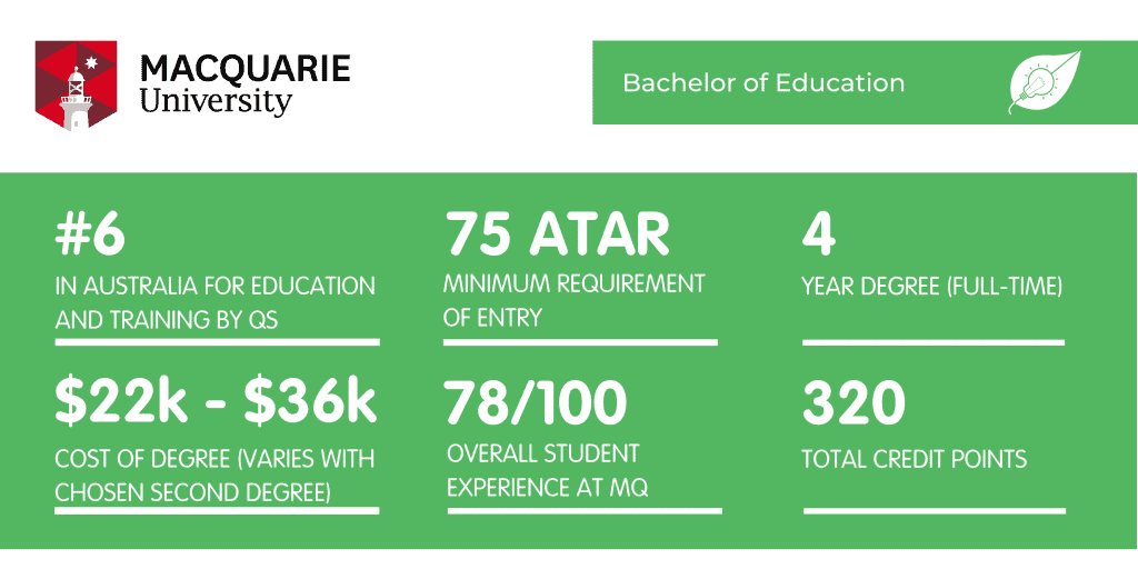 Bachelor of Education Macquarie - Fact Sheet