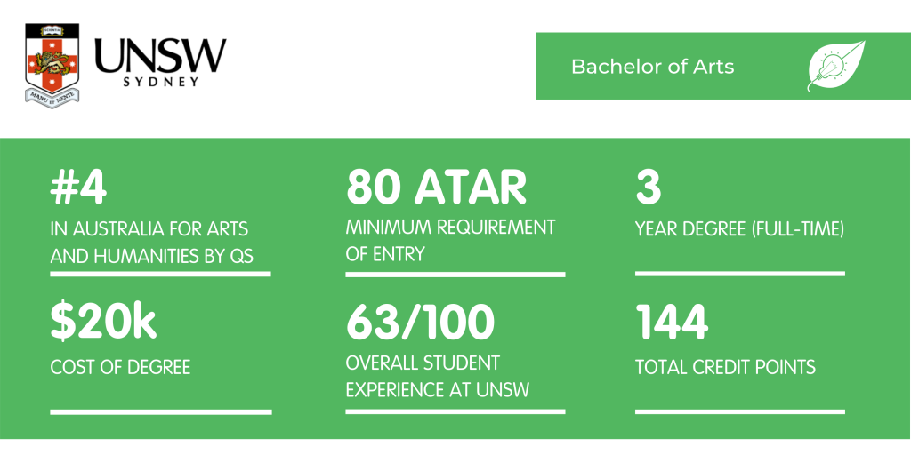 Bachelor of Arts UNSW - Fact Sheet