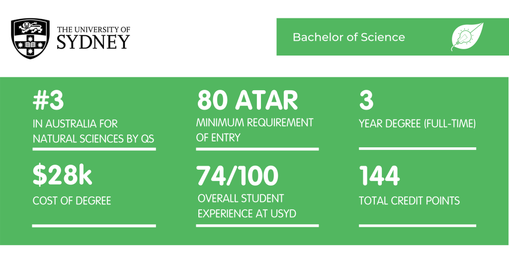 Bachelor of Science USYD - Fact Sheet