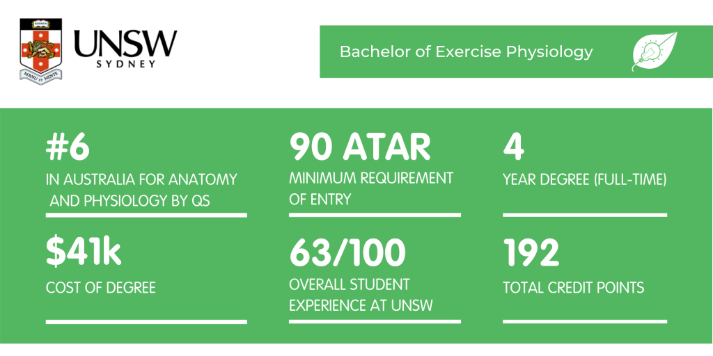 UNSW Exercise Physiology - Degree Fact Sheet