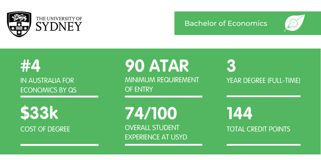 Bachelor of Economics USYD - Fact Sheet