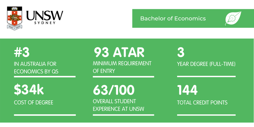 Bachelor of Economics UNSW - Fact Sheet