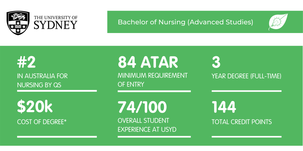 USYD Nursing Fact Sheet