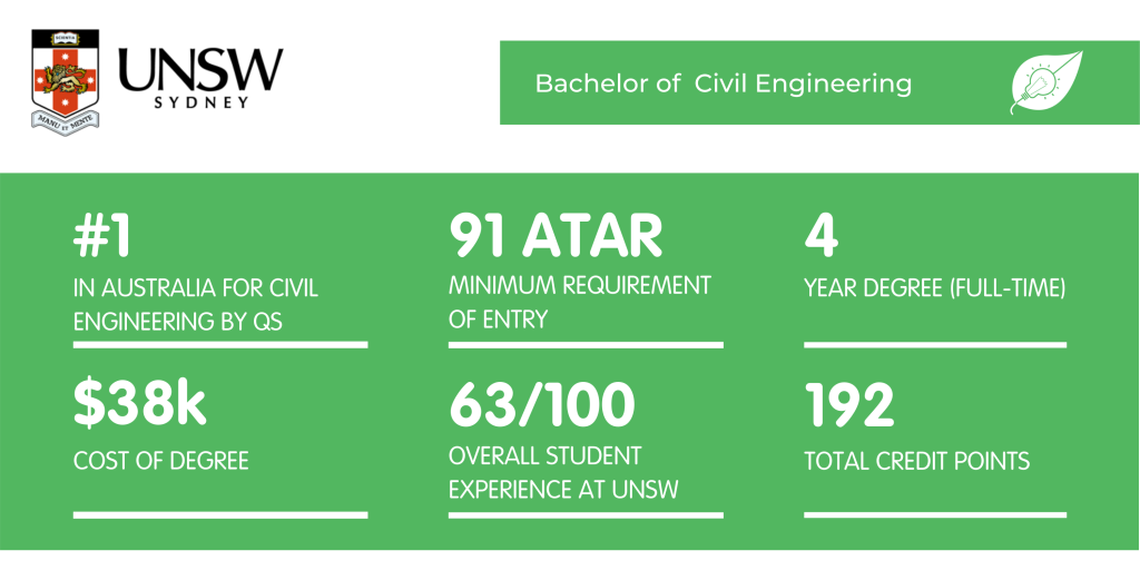 UNSW Civil Engineering Fact Sheet