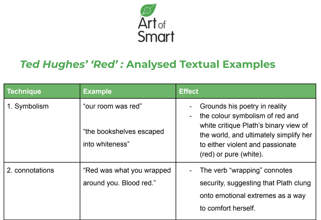 Red Ted Hughes Analysis Preview