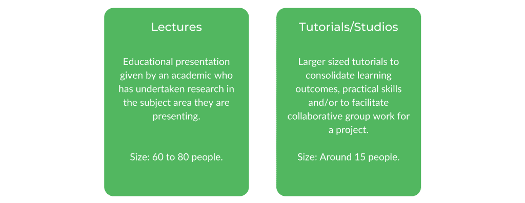 USYD Architecture - Class Structure