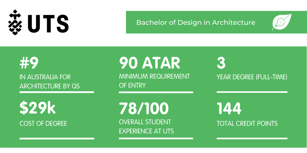 UTS Architecture - Degree Fact Sheet