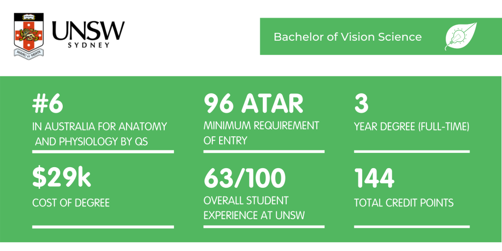 Bachelor of Vision Science - Fact Sheet
