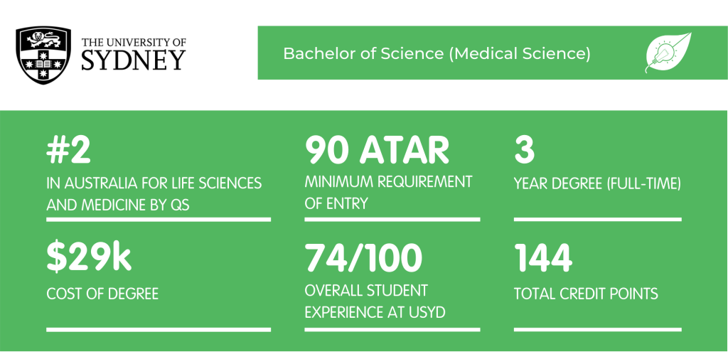 USYD Medical Science - Fact Sheet