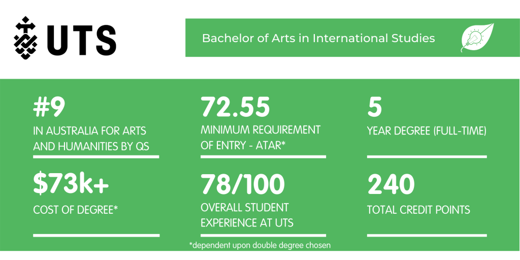 Bachelor of Arts UTS - Fact Sheet