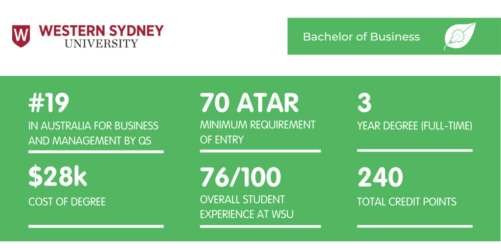 Bachelor of Business WSU - Fact Sheet
