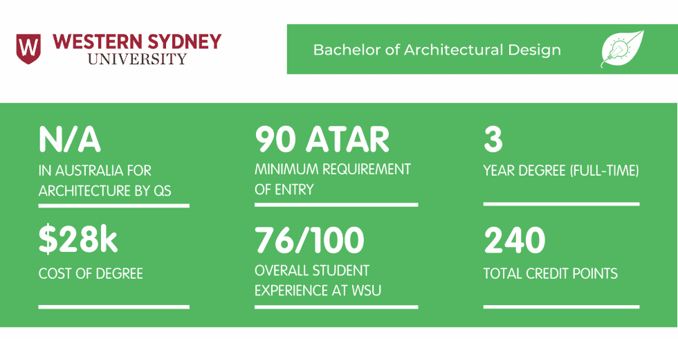 Western Sydney University Architecture - Fact Sheet