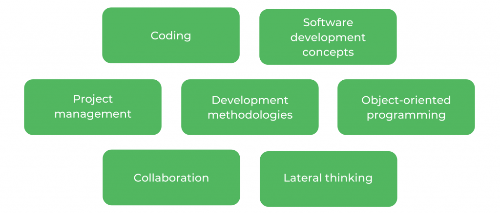 Software Engineering UNSW - Skills