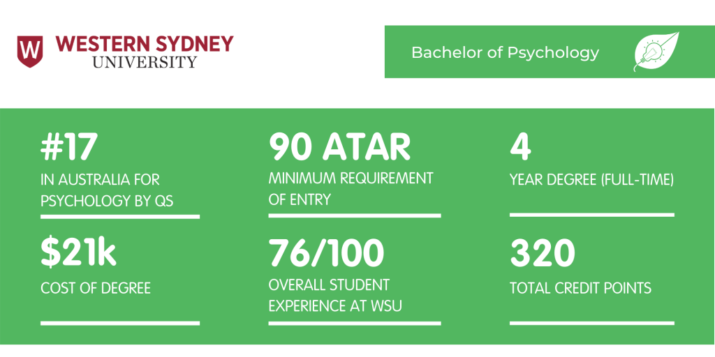 Western Sydney University Psychology - Fact Sheet