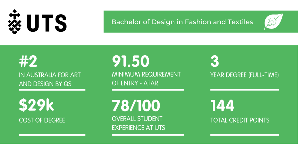 UTS Fashion - Fact Sheet
