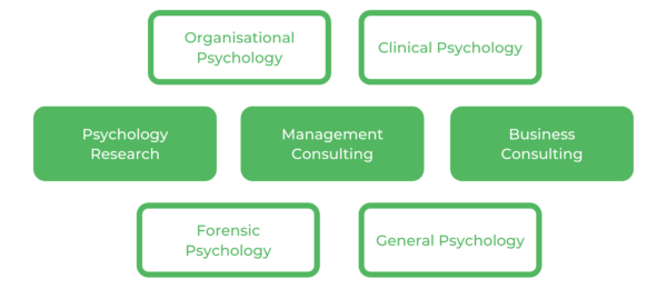 Psychology UNSW - Careers