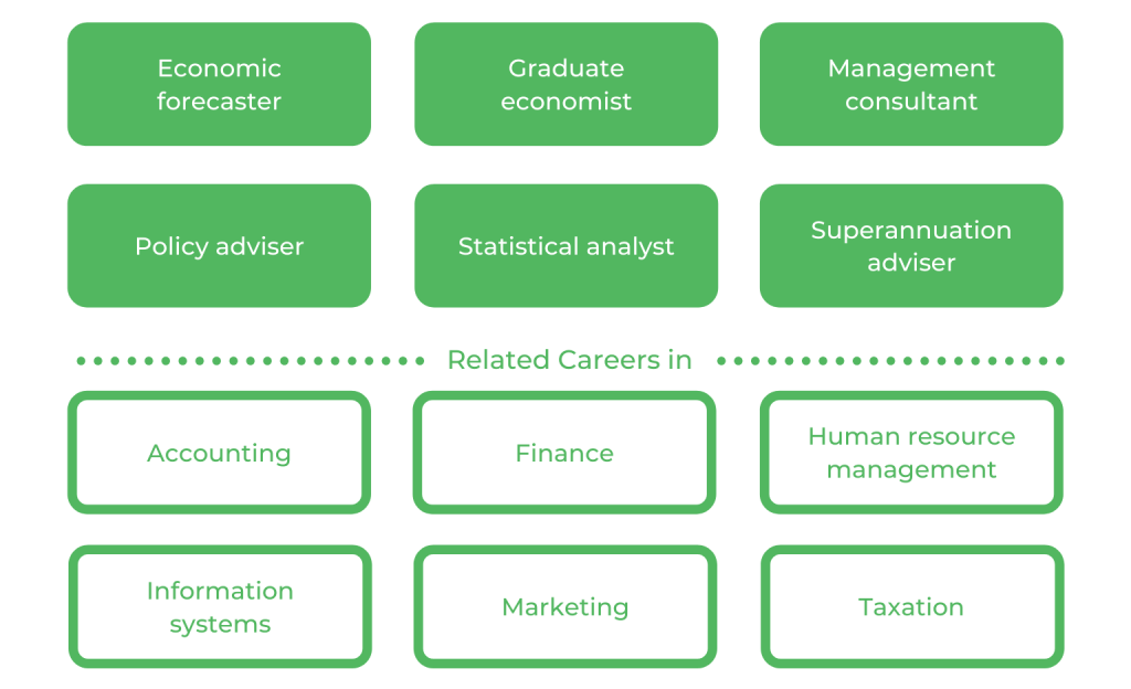 UNSW Economics - Careers