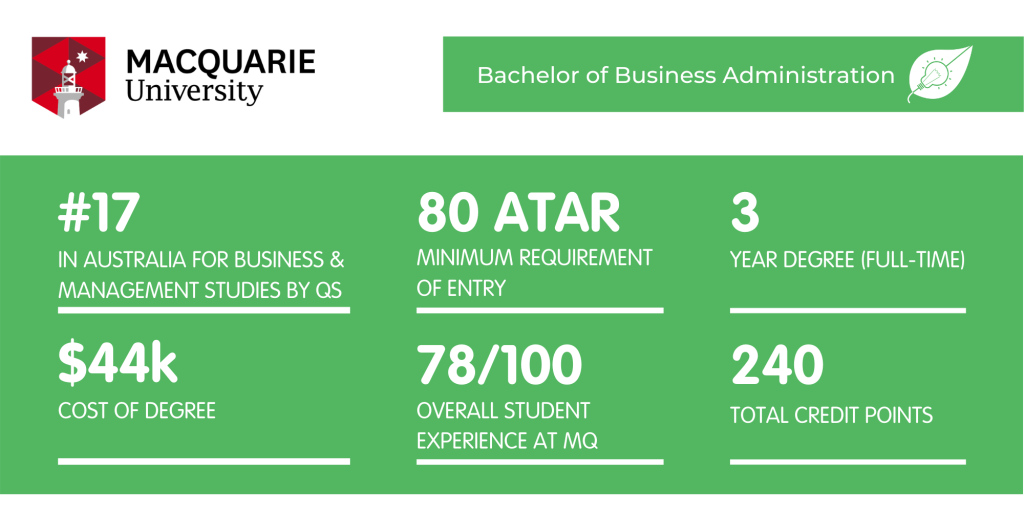 Bachelor of Business Administration MQ - Fact Sheet