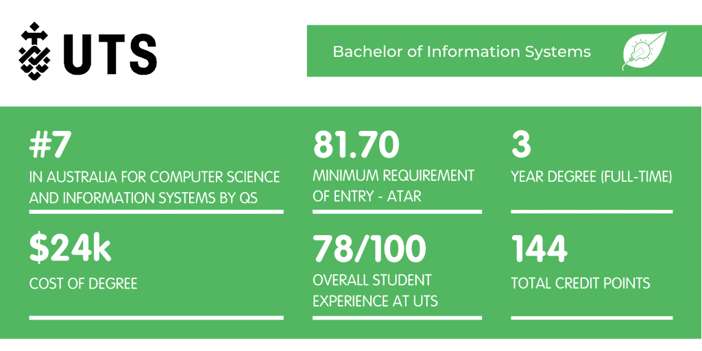 UTS Information Systems - Fact Sheet