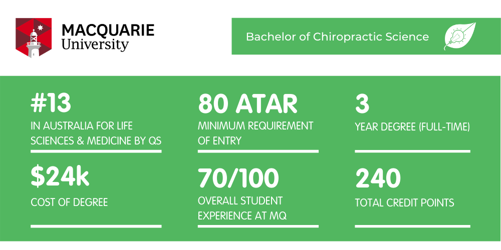 Macquarie University Chiropractic - Fact Sheet