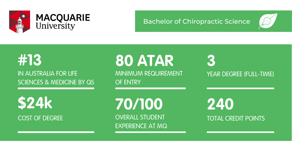 What It S Like Studying Chiropractic Science At Macquarie University