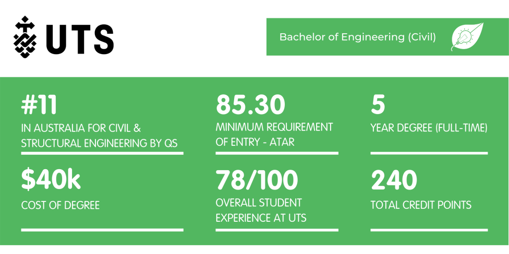 UTS Civil Engineering - Fact Sheet