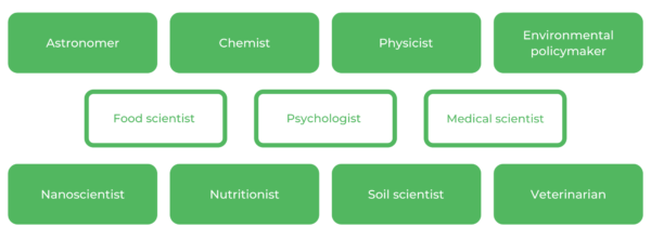Science USYD - Careers