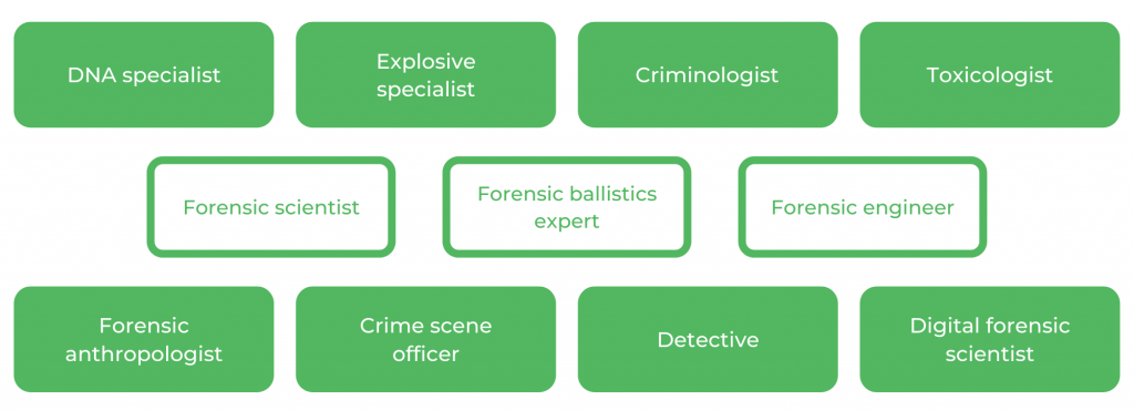 Forensic Science UTS - Careers