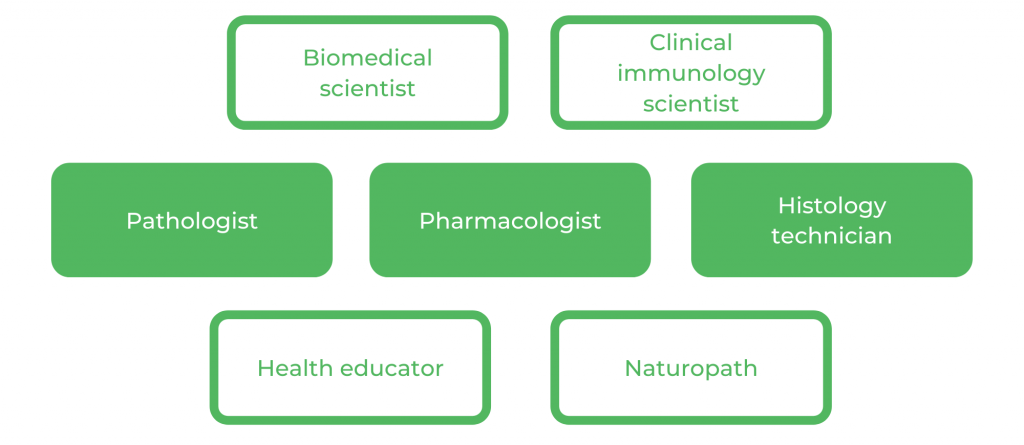 UTS Medical Science - Career